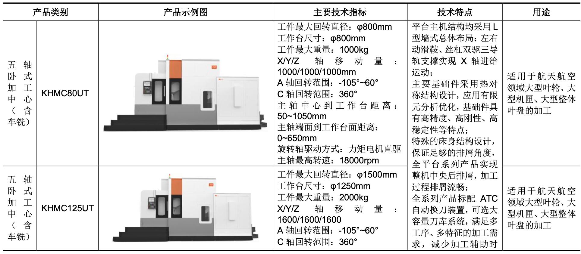 绉戝痉浜旇酱鍔犲伐涓績鍘傚鐢佃瘽,浜旇酱鑱斿姩楂樼鏁版帶鏈哄簥浠锋牸