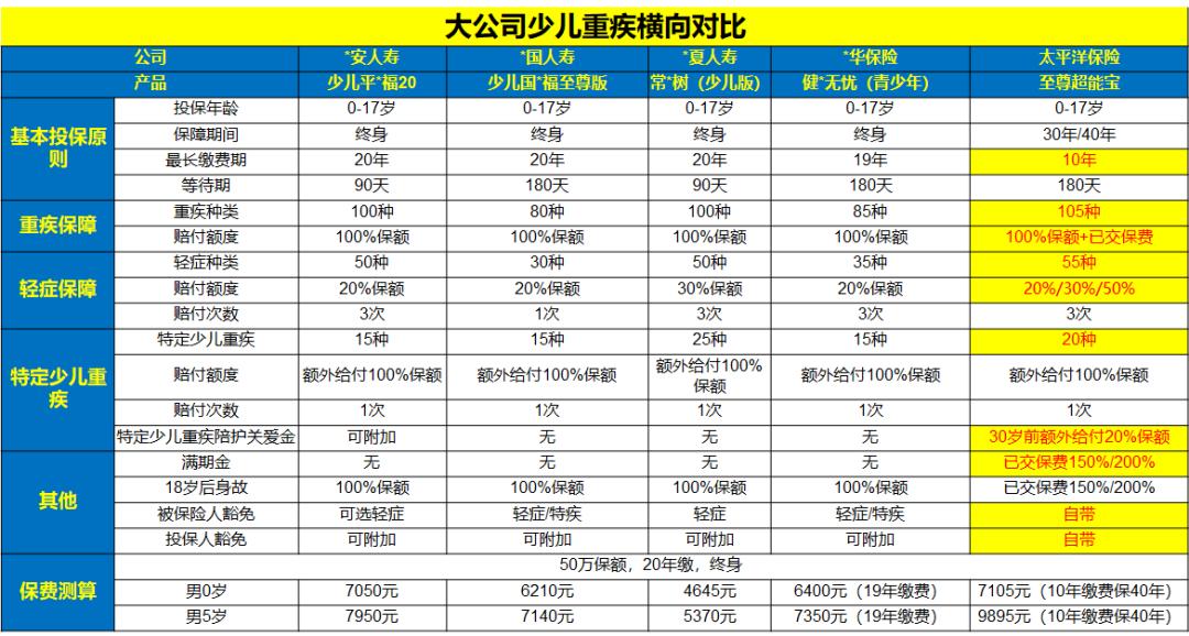 太平洋至尊少儿超能宝,产品与人品同等重要
