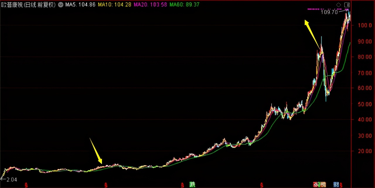 金鹰核心资源混合基金下跌无止境,金鹰产业升级混合基金012541分析