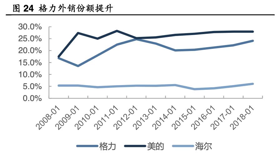 格力电器发展能力分析,格力电器企业分析
