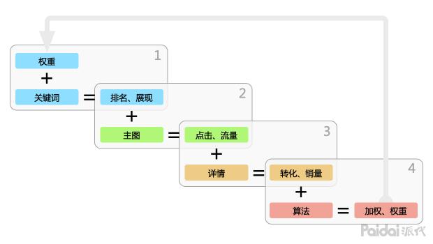 seo优化思路和定位seo教程,seo优化从入门到精通的十大技巧