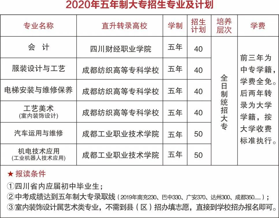 南充文化旅游职业学院军事化管理,南充军事化管理学校升学规划