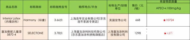 涂料315,315涂料行业