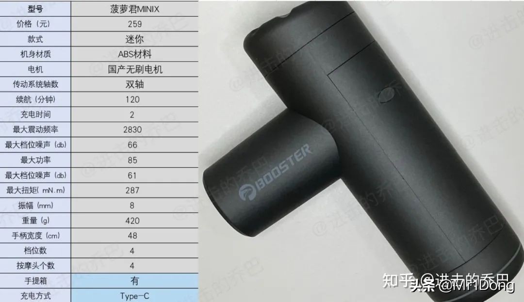 想买个筋膜枪哪个牌子好,100元左右筋膜枪哪个牌子好