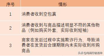 拼多多小白无货源干货,拼多多春节不打烊发货规则