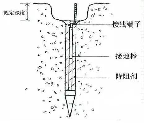 电气接地的作用有哪些,电气接地如何设置