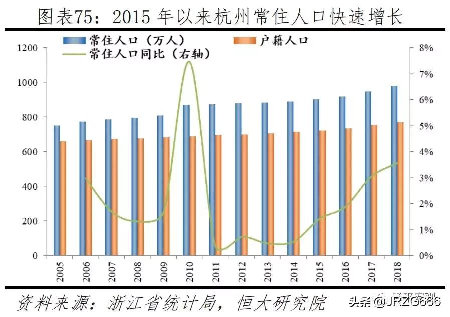 中国人口2019十大城市排名,中国最具发展潜力城市排行榜
