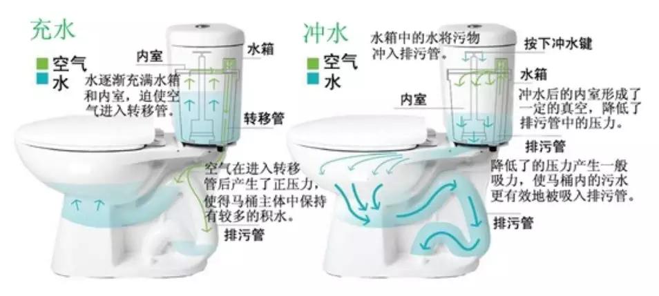 气溶胶的防范方法,四个小妙招预防气溶胶