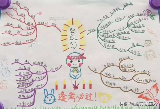 干货！美国幼儿园就使用的思维导图：让孩子学会自主学习和规划