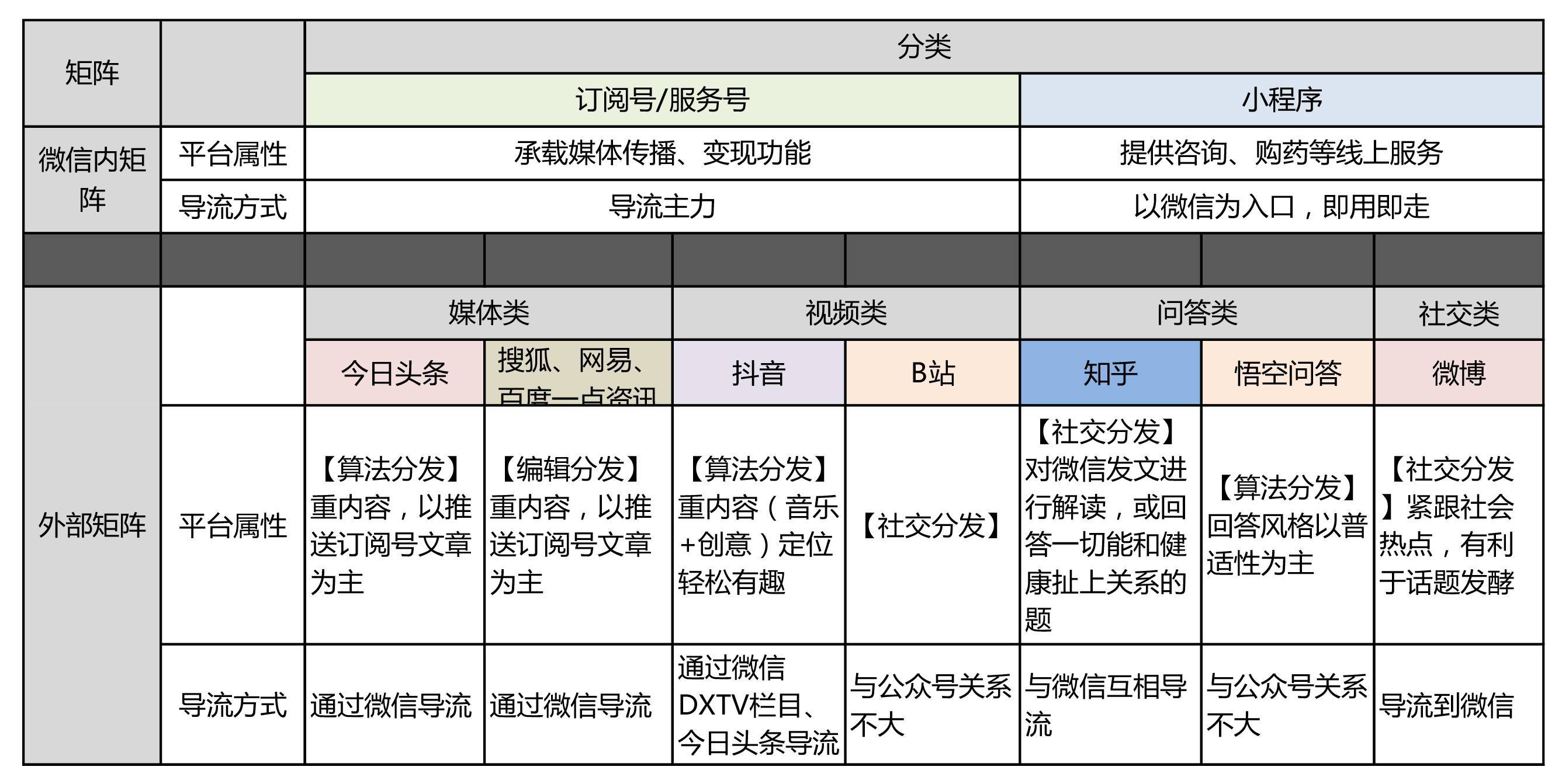 丁香医生全网粉丝数,丁香医生的百万粉丝新媒体矩阵