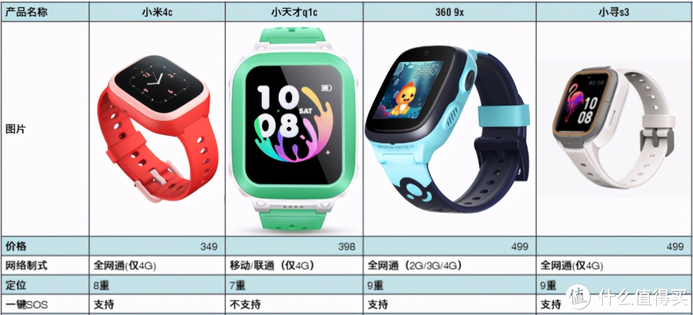 儿童手表安全保护视频,儿童手表安全能力有哪些