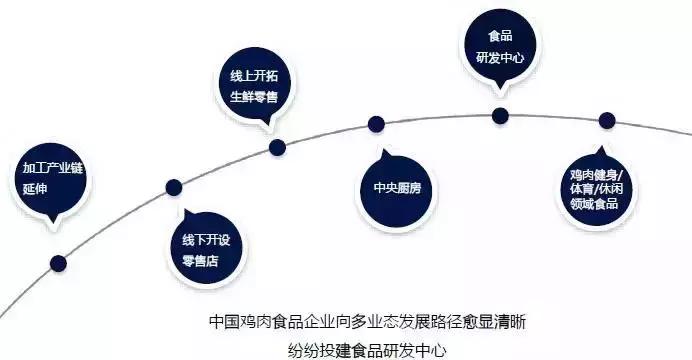 圣农和正大春雪,圣农正大春雪