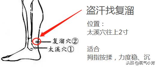 8个穴位治病口诀,一穴治一病图解