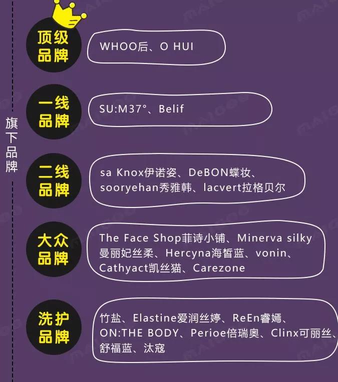 全球护肤品品牌排行榜图,全世界护肤品排行