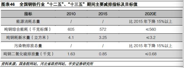 河北为什么钢铁产量高,2023河北省钢铁企业产量排名