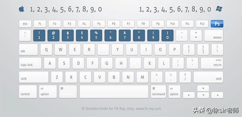 写出十个常用的photoshop快捷键,熟记ps常用快捷键做高效设计师
