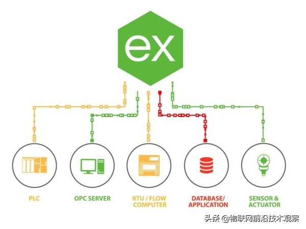 如何了解和学习边缘计算EdgeComputing？22个边缘计算软件介绍