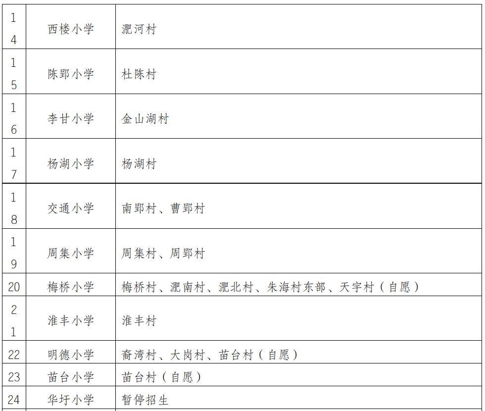 蚌埠市学区房名额,蚌埠学区房几个名额