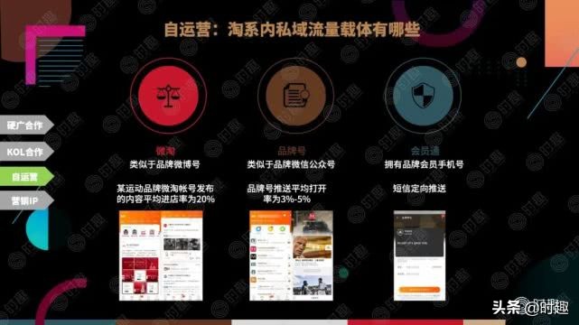 电商营销案例100例分析,一文读懂电商产品架构