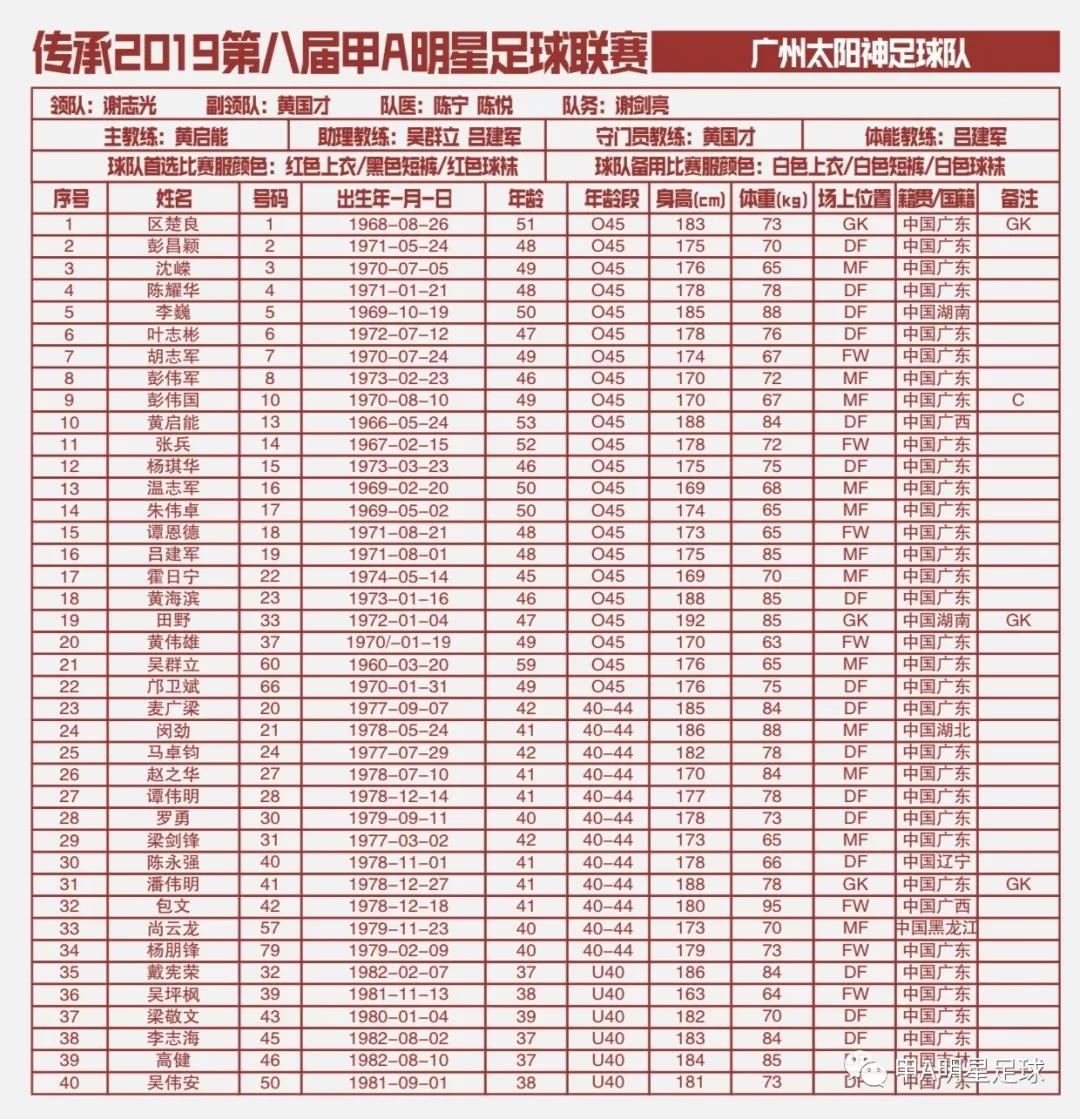 老甲联赛比赛结果,中国老甲a联赛