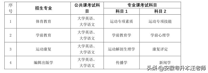 合肥师范学院专升本2022招生简章,合肥师范学院2019专升本招生简章
