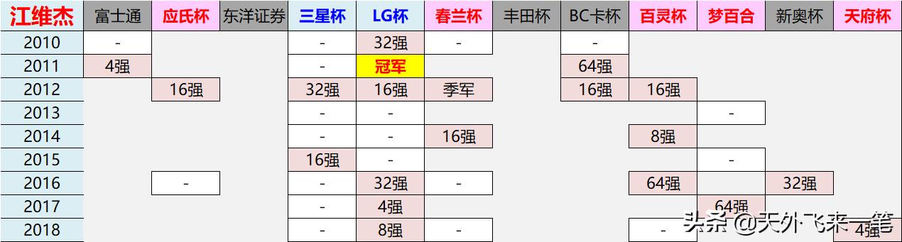 无缘王中王，91年中国最厚的世冠群怎么啦？