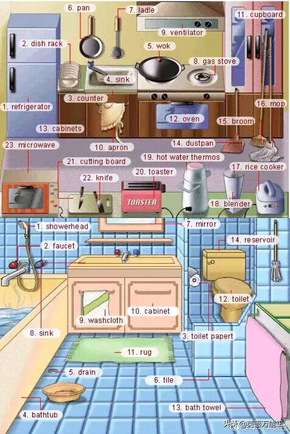 英语九宫格使用技巧,九宫格英语词汇表