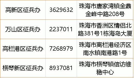珠海兵役登记政策,珠海兵役登记要体检吗现在
