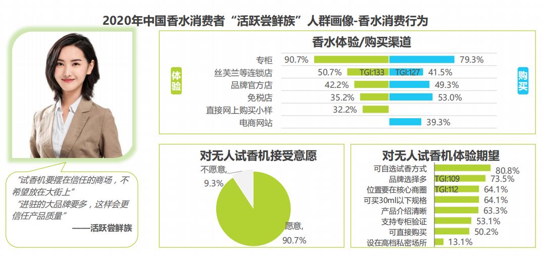 香水消费者市场,香水女性消费市场数据分析