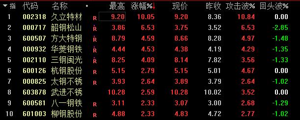 小时线与日线背离,小时线背离是什么意思