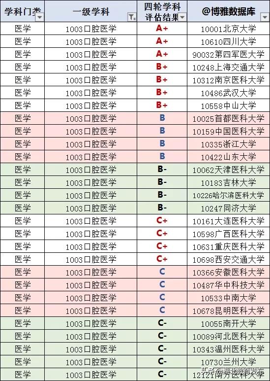 关于口腔医学专业的高考志愿填报,口腔医学高考专科志愿填报指南