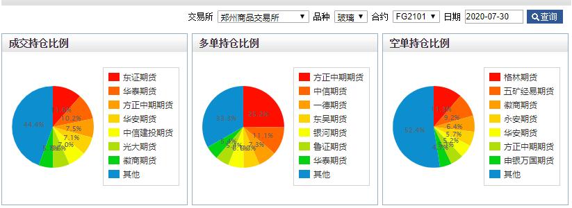 玻璃期货最新投资策略论文,2025玻璃期货最新操作分析