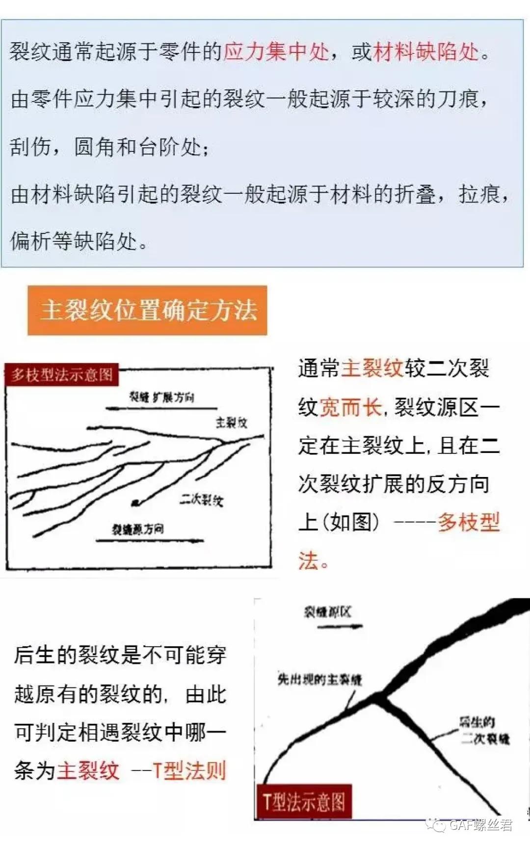 裂纹分析步骤,裂纹与断口分析