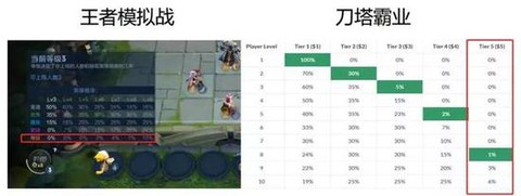 王者荣耀地图编辑器使用方法,王者荣耀下棋阵容编辑器不好使了