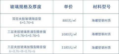 马路边用什么玻璃隔音,加装隔音玻璃窗能隔绝马路噪音吗