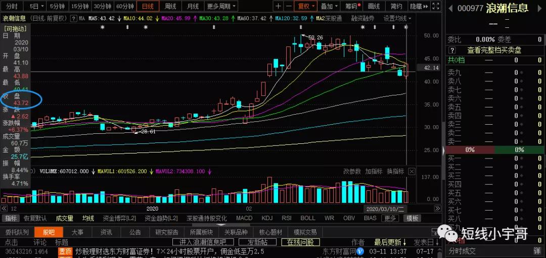 资本配股新动向,配股的意思