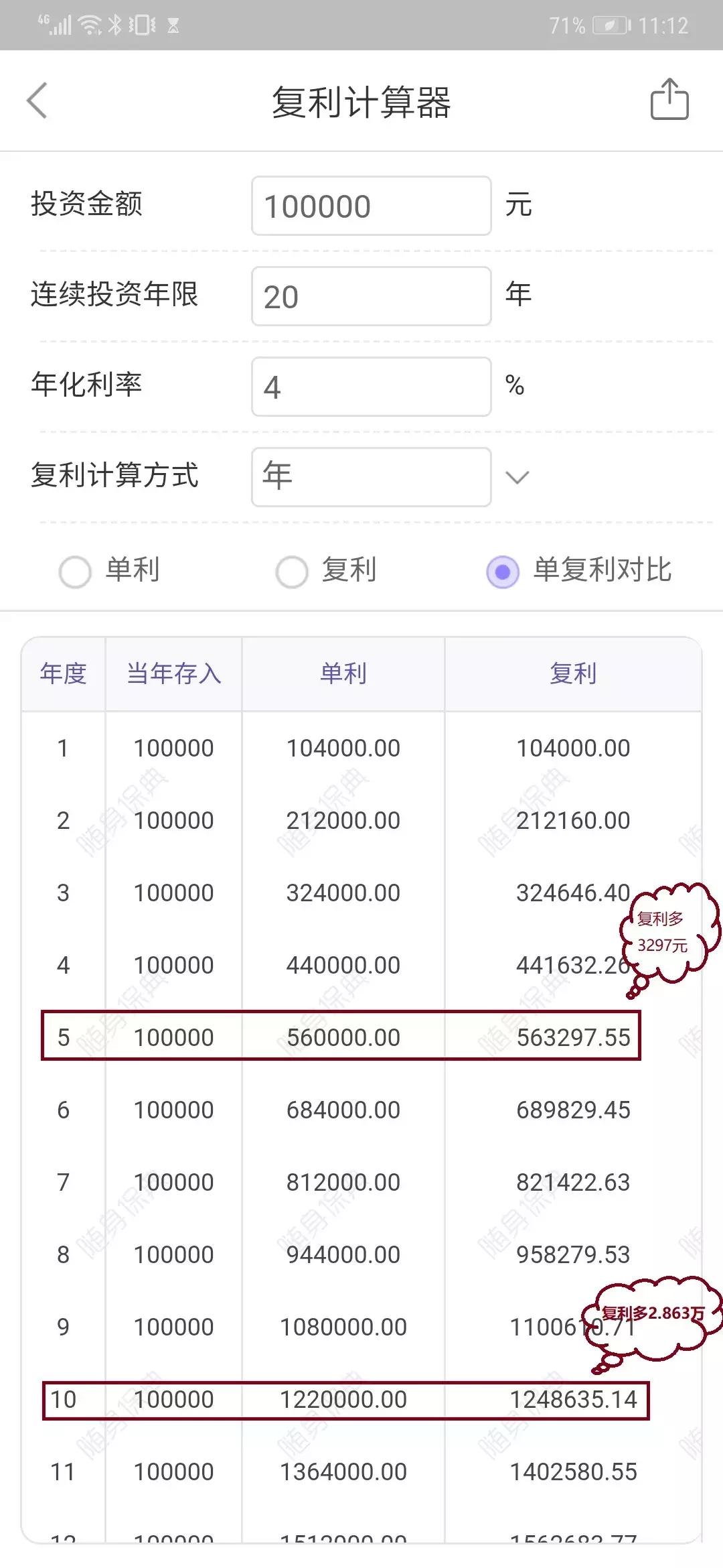 10万3%复利和单利相差多少,单利和复利的区别有多大