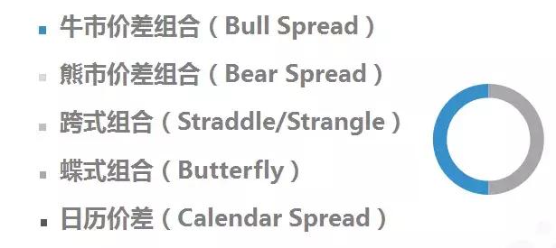 股指期权实战技巧和方法,最新沪深300期权实战案例