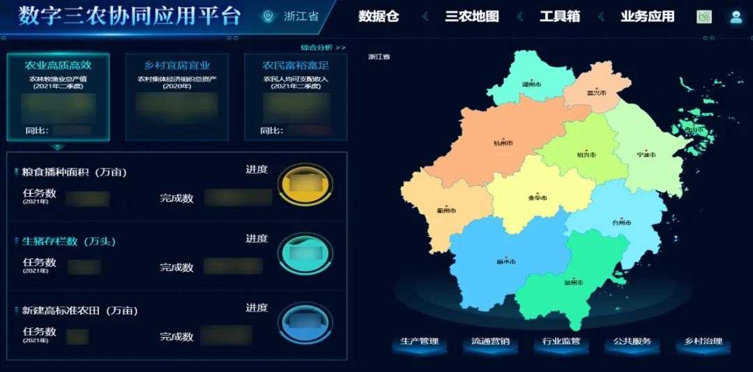 农业大数据到底能解决什么问题,智慧农业解决方案