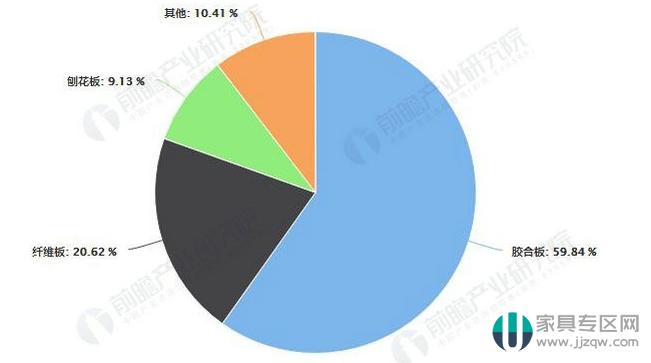 2018年全国胶合板市场形势,人造板现状