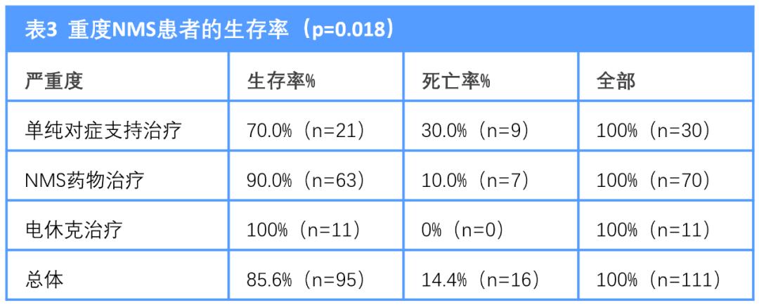 恶性综合征应如何治疗？——来自四百例个案的启示|研究速递