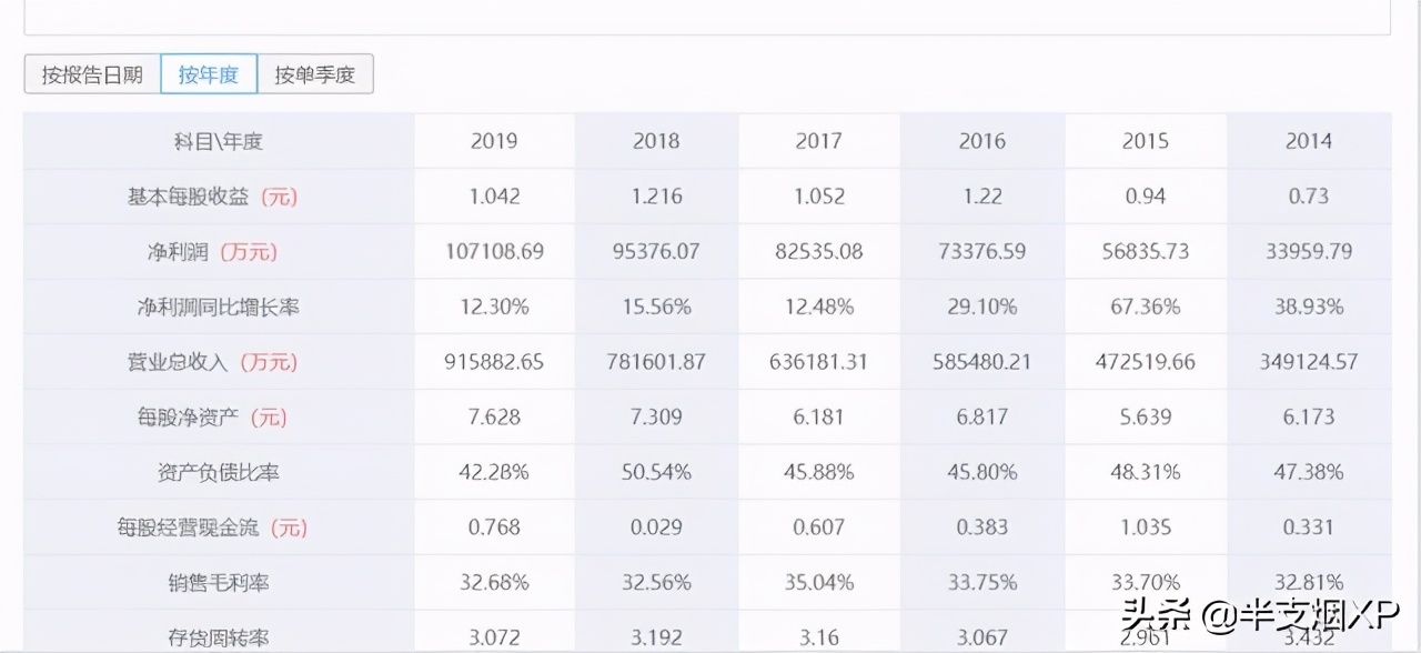 怎样看一支股票的基本面和研报,怎样看一只股票的走势