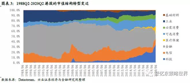 恒生etf操作策略,恒生etf根据什么涨跌