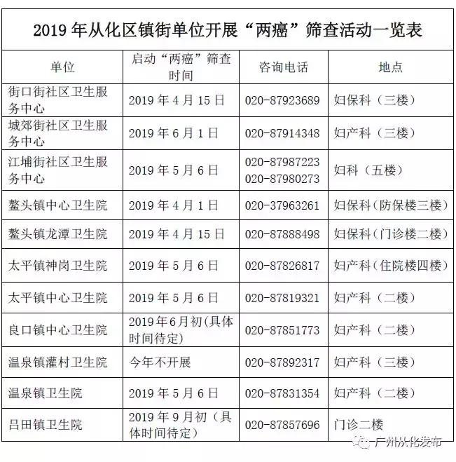 广州妇女免费体检项目,广东省妇女免费体检