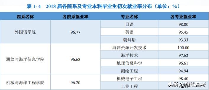 淮海工学院简介,淮海工学院东港学院