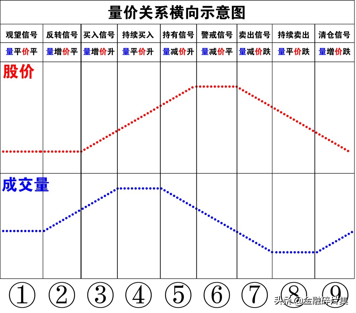 成交量指标详解及实战用法,成交量分析有哪些方法