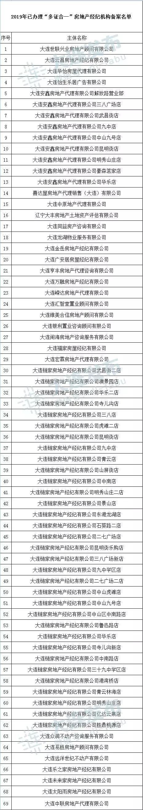 买房公示流程,商品房公示最新