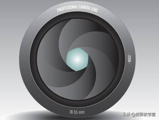 手机摄影光圈怎么调,摄影光圈快门基础知识