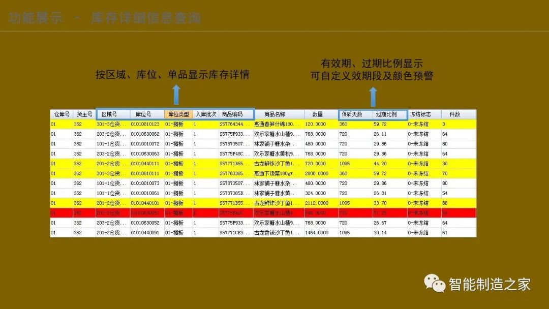 智能化仓储物流一体化建设,智能化仓储物流园