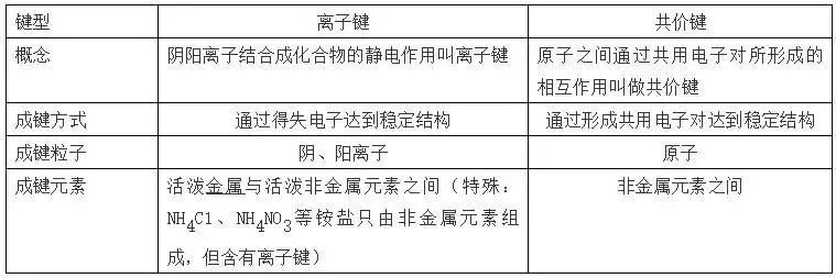 高中化学结构与性质知识点总结,高中化学选修四知识点总结归纳